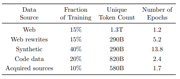 표5 최종 데이터 비율
